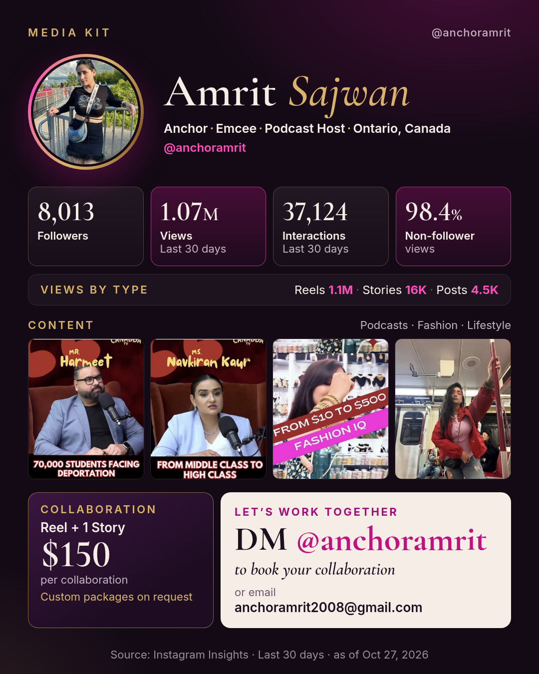 Amrit Sajwan media kit: 8,013 followers, 1.07M views in 30 days, Reel + 1 Story $150